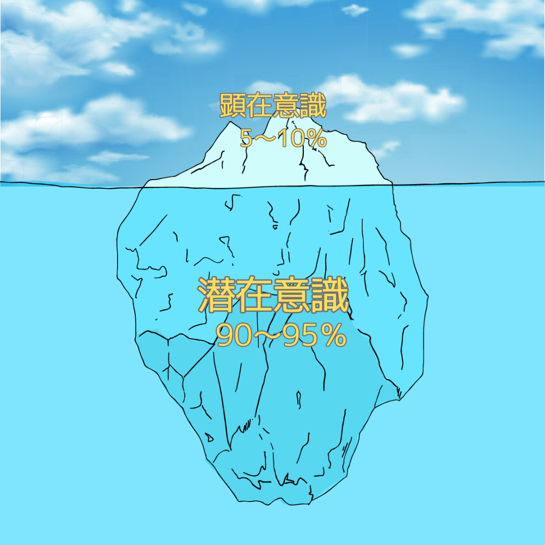 潜在意識とは?